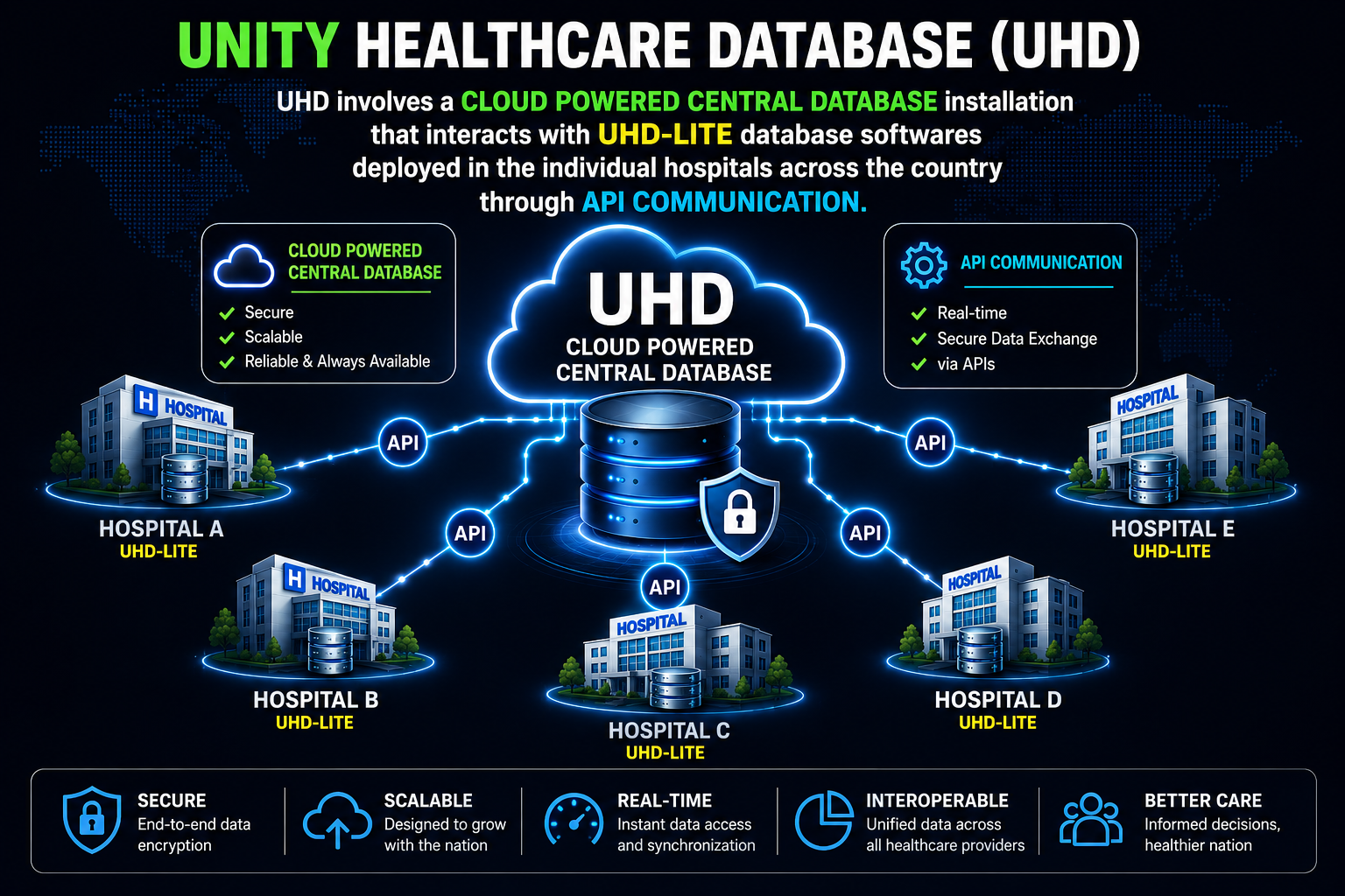 UHD System